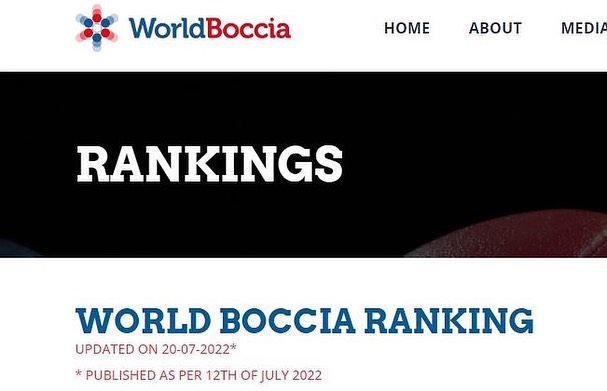 Aktualizacja Rankingu World Boccia